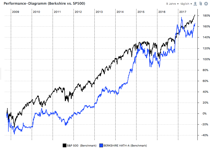 Portfolio Performance 9yr.jpg