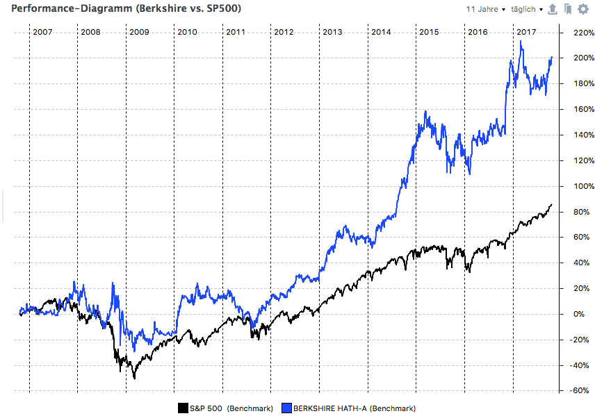 Portfolio Performance 11yr.jpg