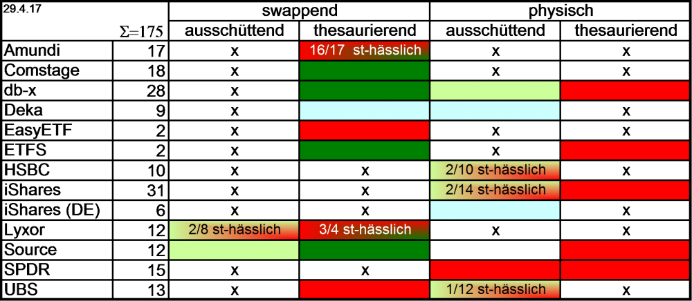 Uebersicht Steuerstatus 170429.png