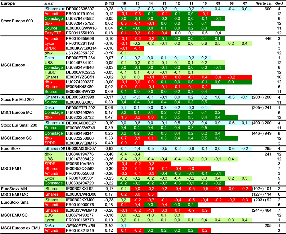 Steuerstatus und TD Europa 170523.png