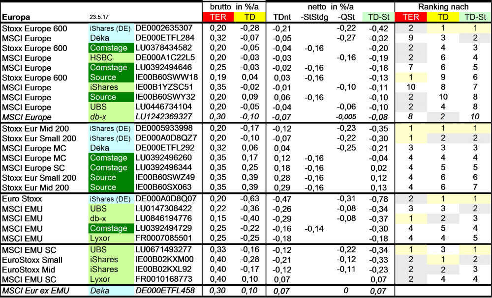 Kostenranking Europa 170523.png