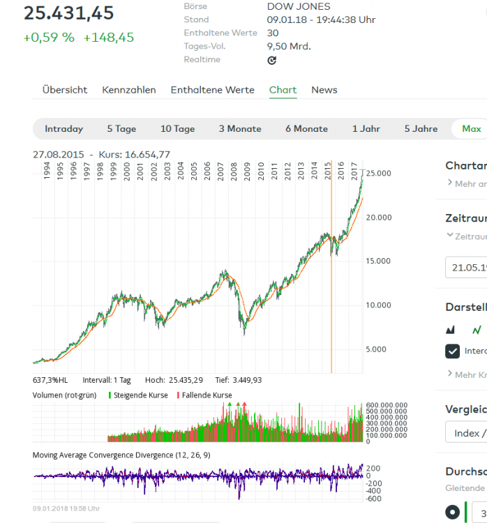 Screenshot-2018-1-9 DOW JONES INDUSTRIAL AVERAGE INDEX - 969420 - Informer comdirect de.png