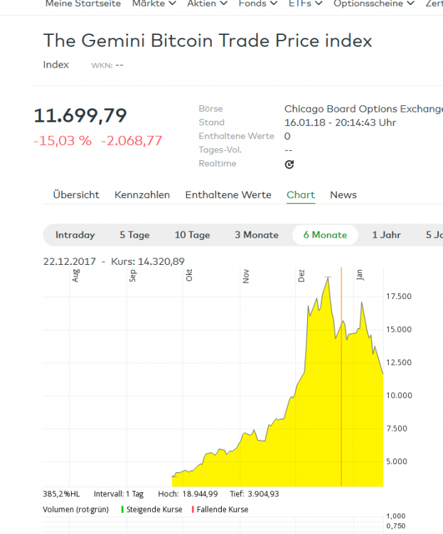 Screenshot-2018-1-16 The Gemini Bitcoin Trade Price index - Informer comdirect de.png