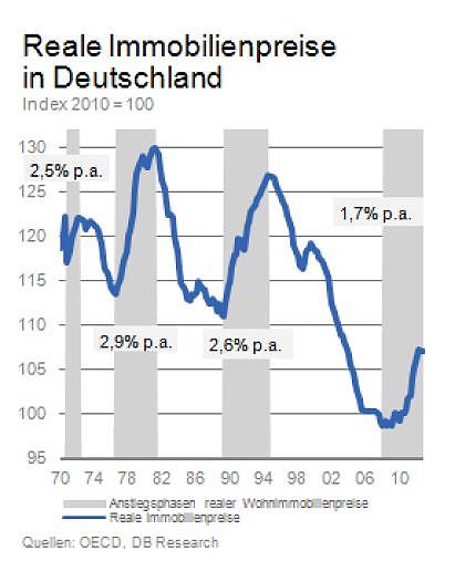 Reale-Immobilienpreise.jpg