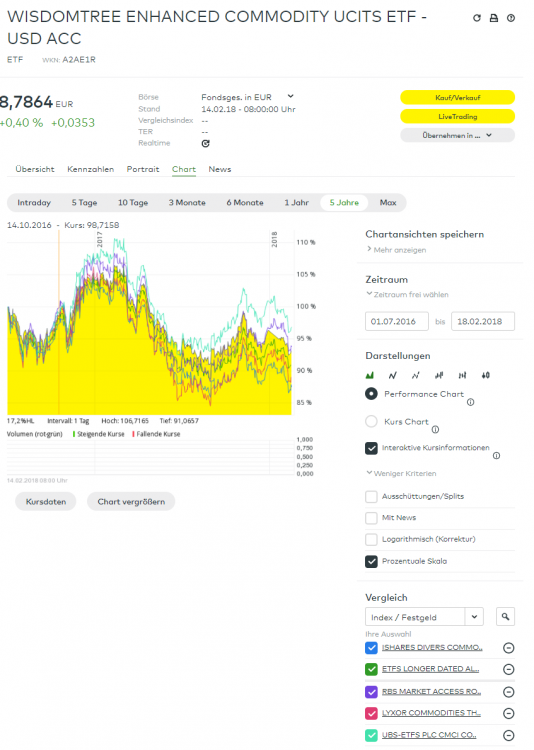 Rohstoff-ETC-Vergleich_Performance.PNG