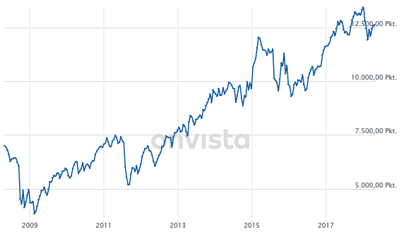DAX-Chart_10Jahre.png