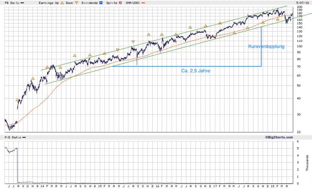 big.chart.gif