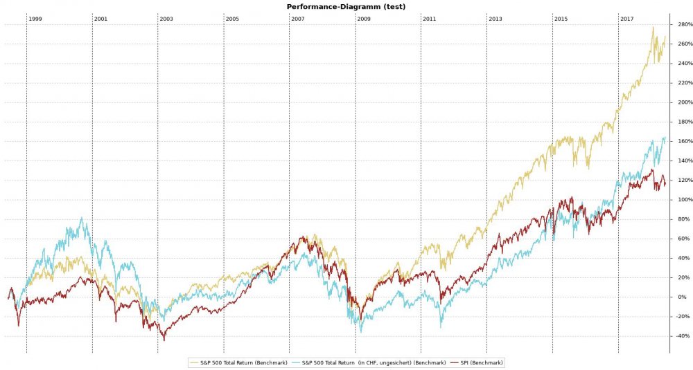 Performance-Diagramm.jpeg