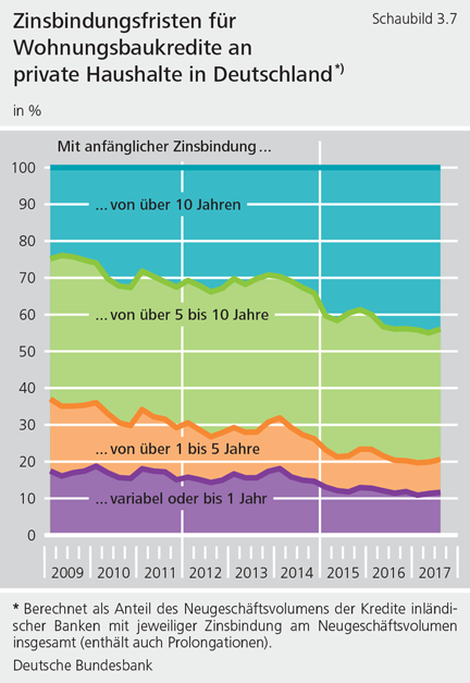 Haus Bauen Ohne Eigenkapital Forum Hauskauf Ohne Eigenkapital