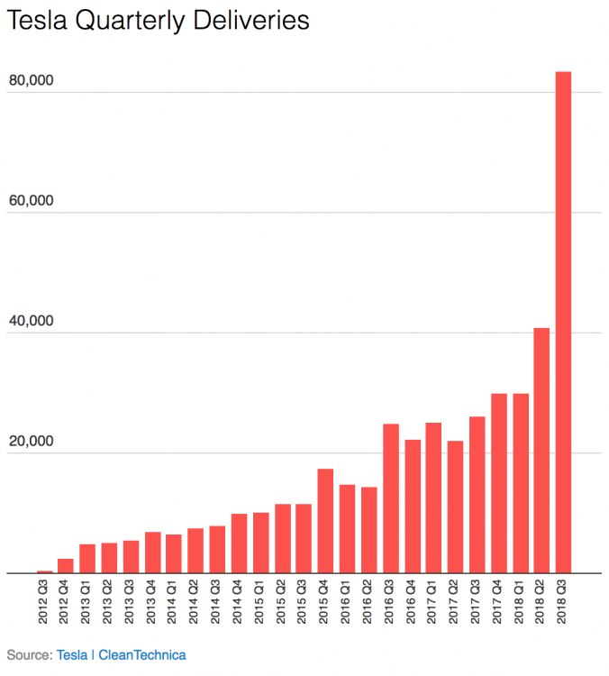 Tesla-quarterly-production-growth.png