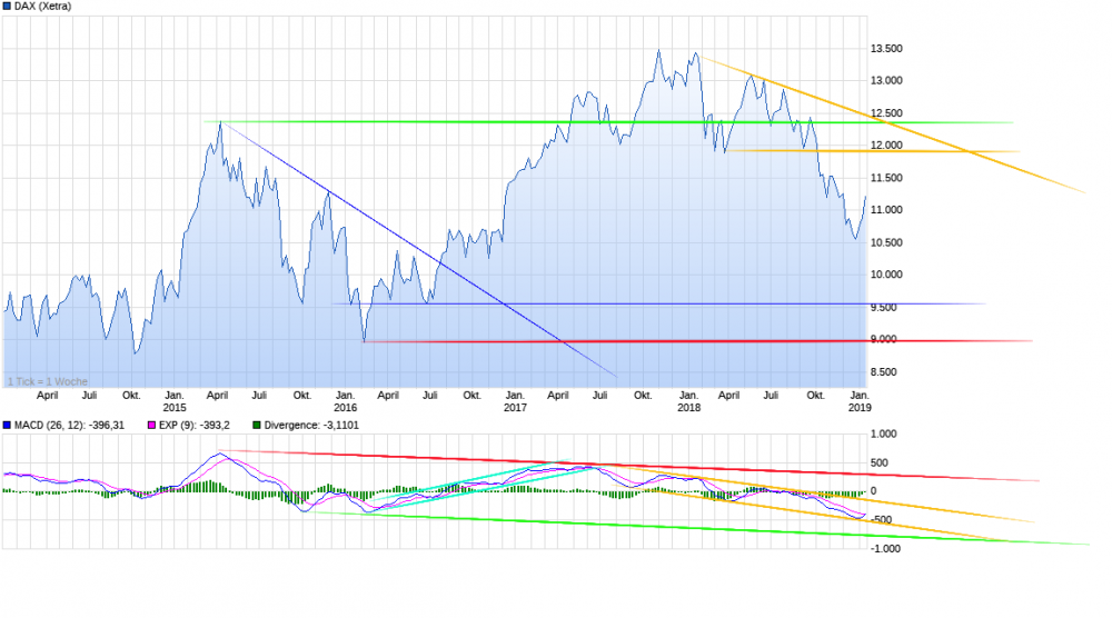 chart_5years_DAX.png