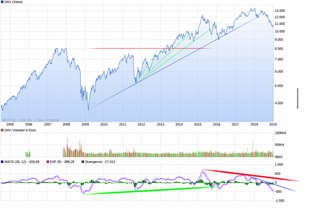 chart_free_DAX6.png