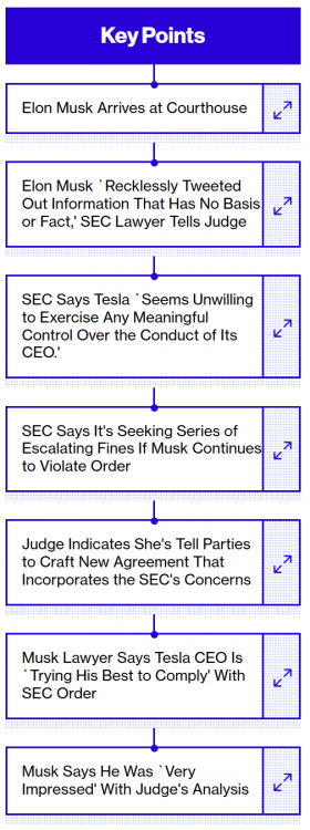 Screenshot_2019-04-05 Elon Musk Judge Hears Arguments in SEC Contempt Fight.png