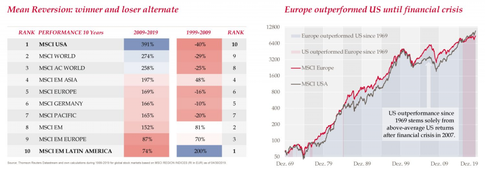 Mean_Reversion_US.png