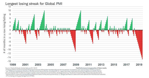 Global PMIs.png