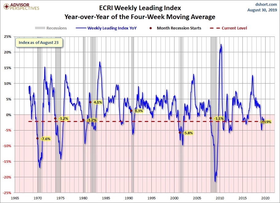 pmi ecri.jpg