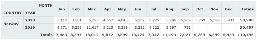 Screenshot_2019-09-05 EV registration statistics for The Netherlands, Norway and Spain - pivot table.png