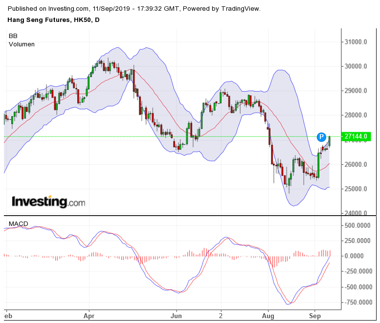 HangSeng20190911.png