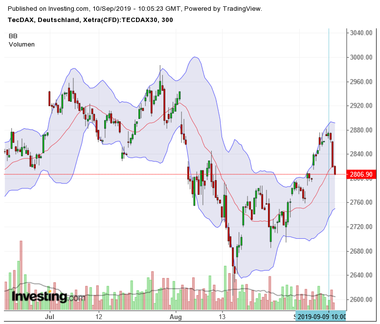 TecDax20190910.png