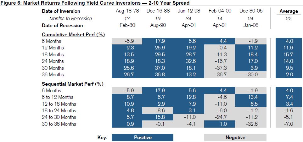 recession-yield.jpg