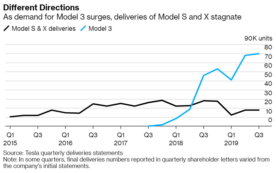 Screenshot_2019-10-02 Tesla Q3 2019 Vehicle Production Deliveries.png