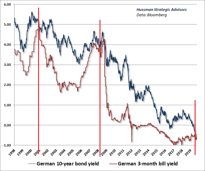 german YC Invert.png