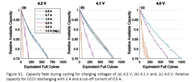 charging degradation.jpg