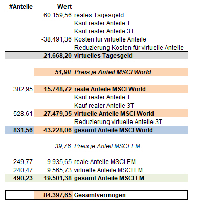 Kursverfall MSCI World.jpg