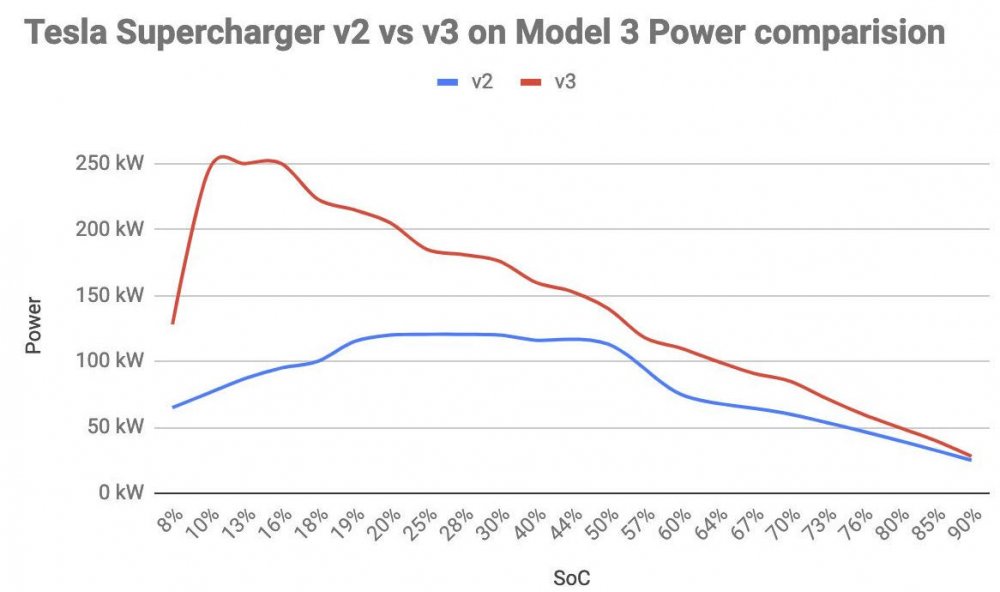 V3 Charger.jpg