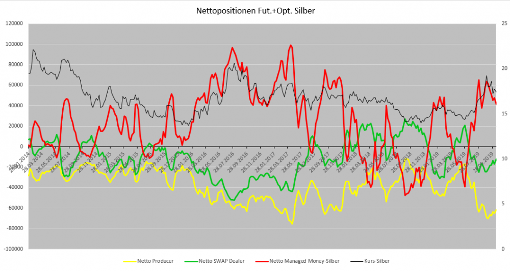 COT Silber 15.10.19.png