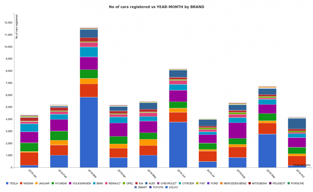 Screenshot_2019-10-31 EV registration statistics for Norway - pivot table(1).png