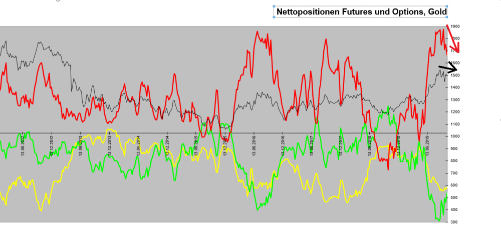 COT-Gold-15.10.2019.png