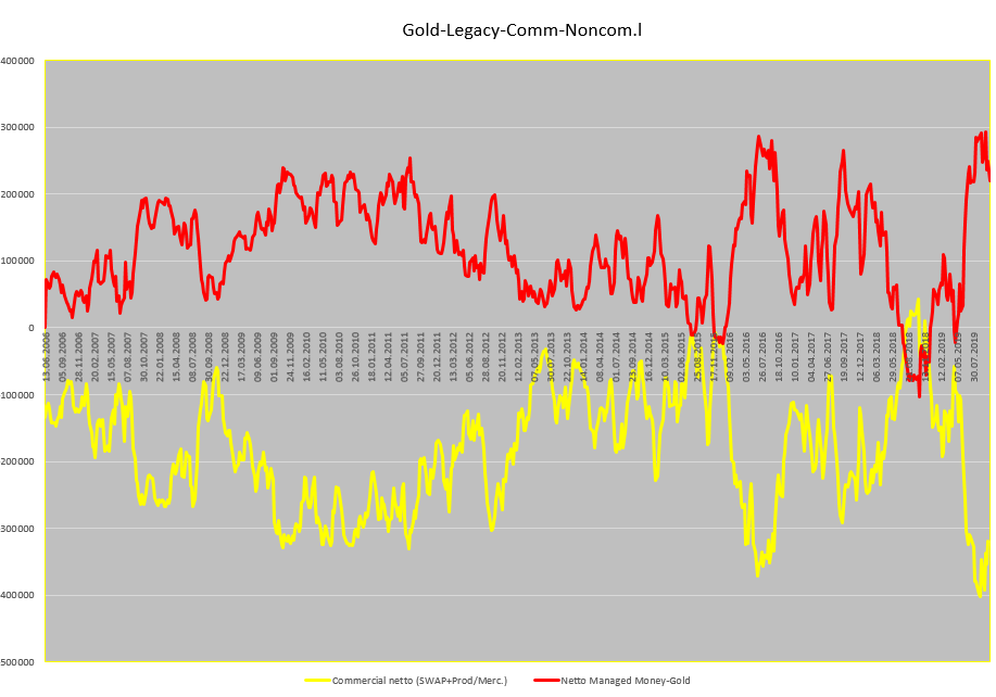 Gold-COT-Legacy-15.10.19.png