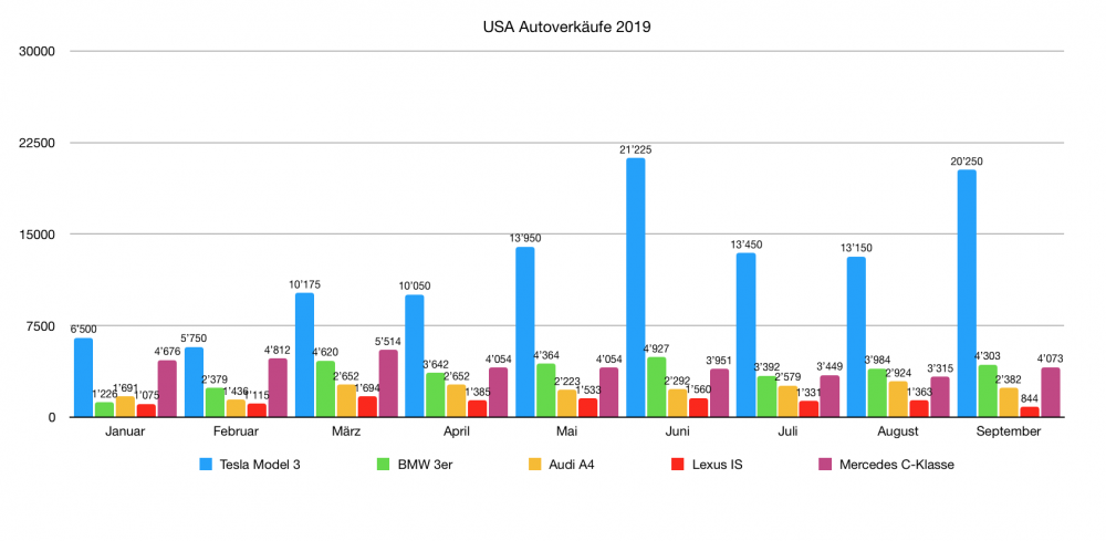 TeslaUSA2019.png