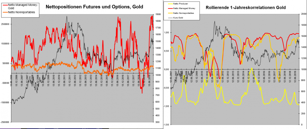 COT Gold- MM Non.png