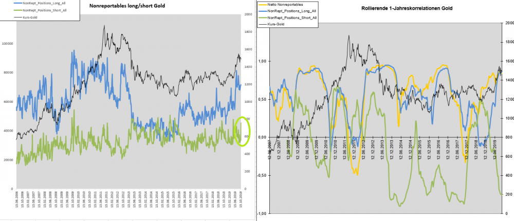 Nonrep. long short Gold.png