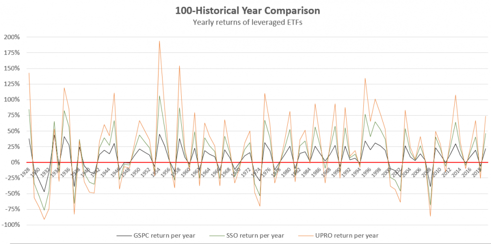 historical yearly returns.PNG