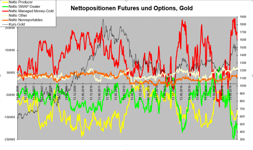 DISCOT-Gold-netto-12.11.19.png