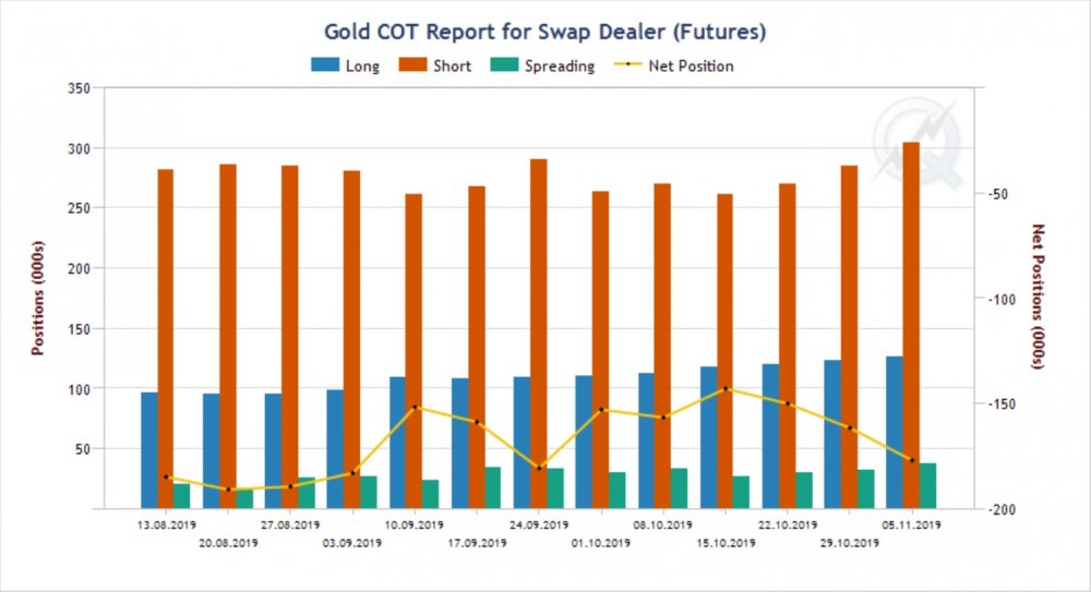 Swap-Dealer.jpg