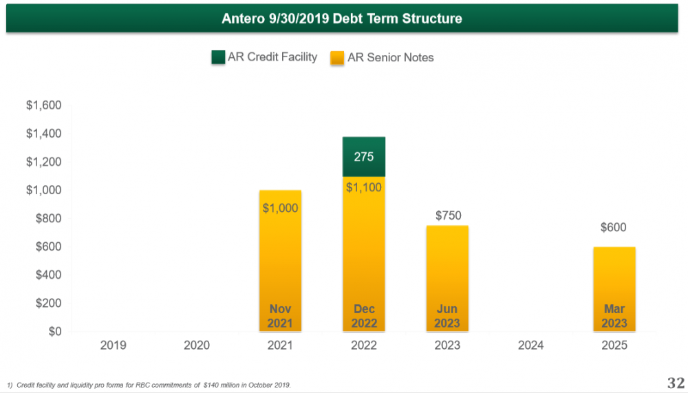 AR Debt Term Structure.PNG