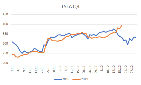 TSLA Q4.png