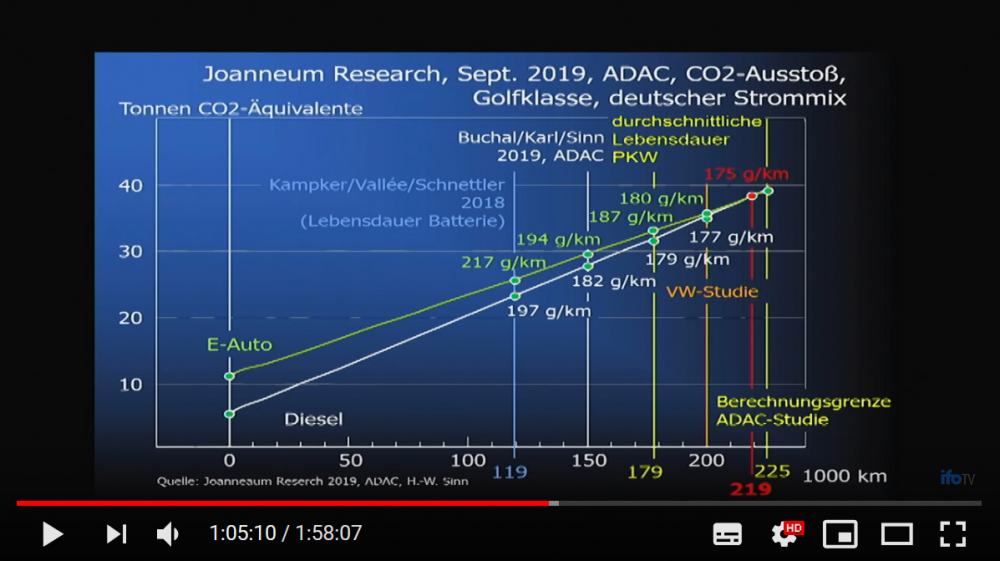 CO2 Golfklasse Sinn 2019.PNG