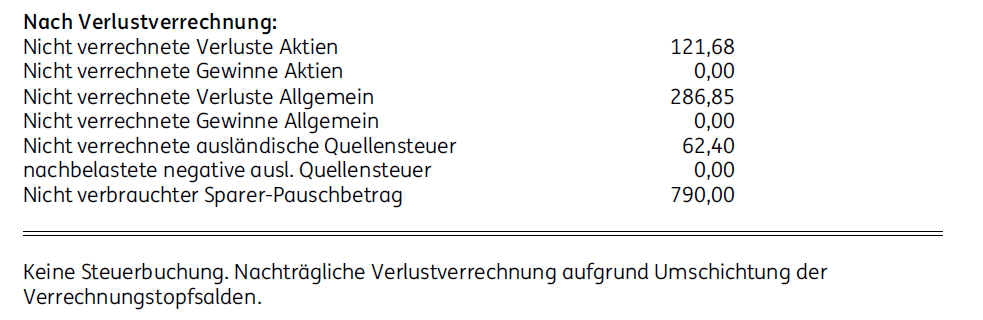 Verlustverrechnung Am Jahresende Seitens Bank - Plötzlich Wieder ...