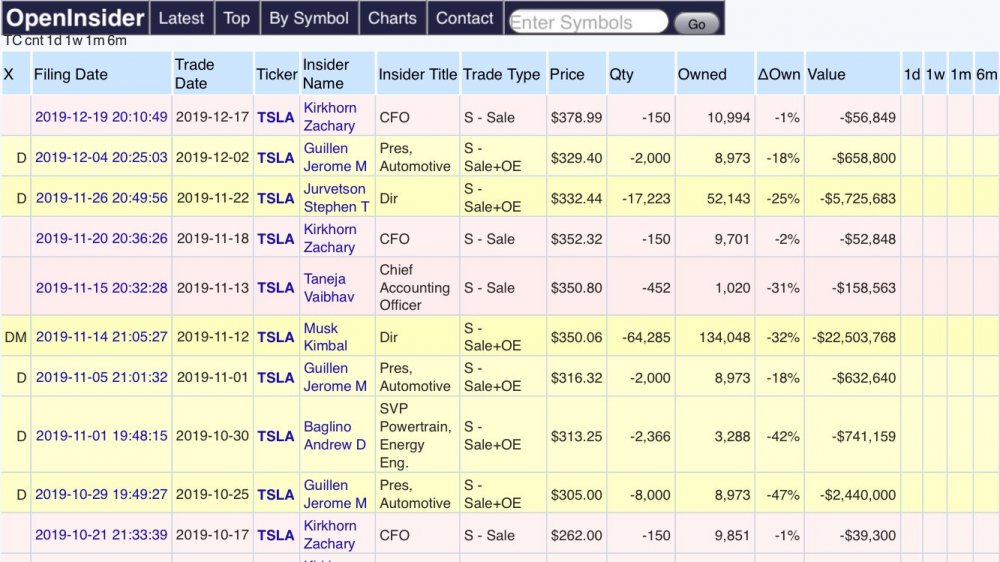 Tesla_Insider_Selling.jpg