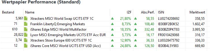 Multifaktor ETF Investment - Fonds Und Fondsdepot - Wertpapier Forum