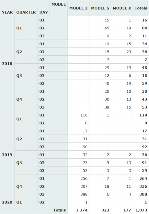 Screenshot_2020-01-03 EV registration statistics for The Netherlands, Norway and Spain - pivot table.png