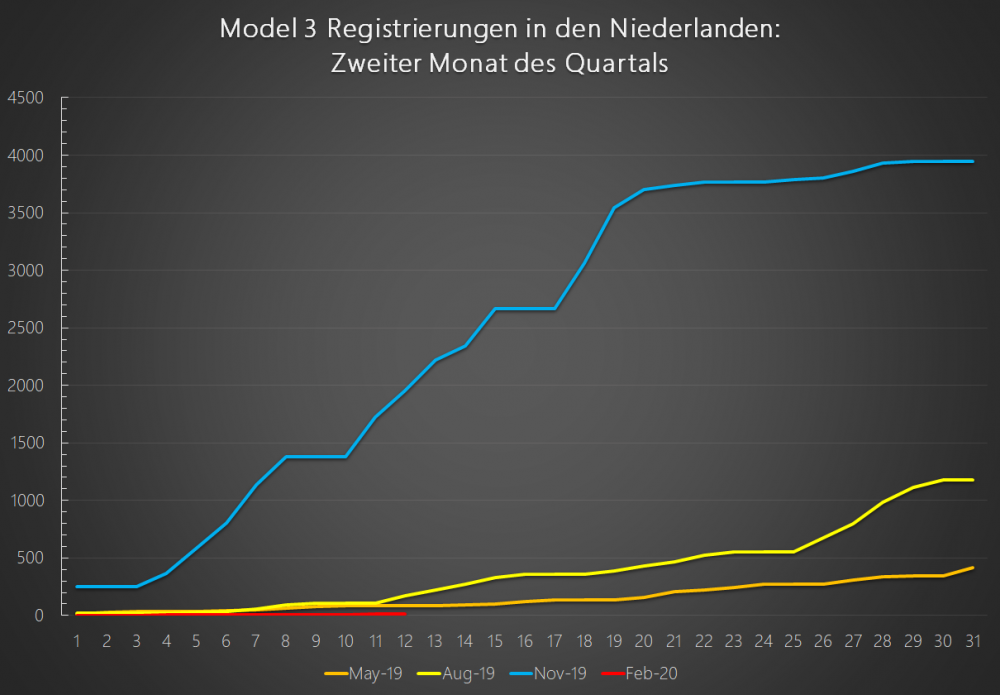 437839385_Model3.thumb.png.b872eae55711f96c918027ea5e7cfc90.png