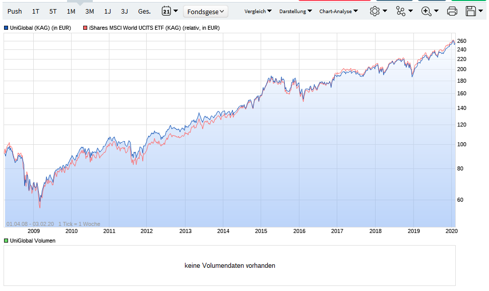 ETF oder Anlagefonds? - Fonds und Fondsdepot - Wertpapier ...