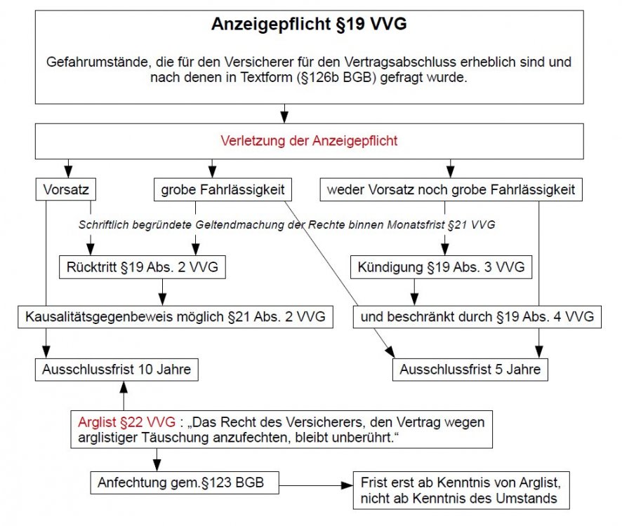 vva-schema.jpg