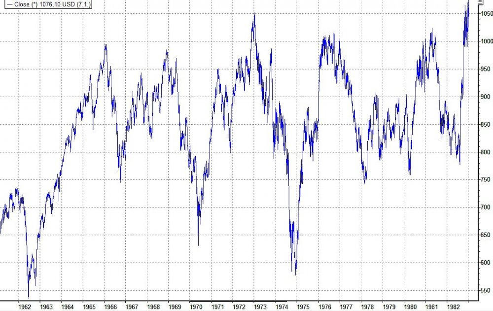 563803549_DowJones60er-80erJahre.thumb.jpg.1d7c16cf7f0bbb24b329ee91774466d7.jpg